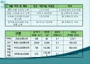 104,기반시설부담금,문제점,개선방향,기반시설부담금,1000,기반시설부담금제도의 문제점과 개선방향 -주택가격과 지역개발의 관점에서- 10페이지