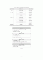 96,독일 베를린과 브란덴부르크 - 대도시권관리,신도시,시가지개발,독일사례,베를린대도시권,베를린과 브란덴부르크,브란덴부르크,베를린,3500 8페이지