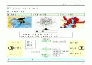101,용산지구단위계획,지구단위계획,국제업무,개발사업,용산지역,지구단위계획사례,2500 4페이지