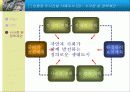 108,북유럽,유럽도시,유럽도시개발사례,친환경도시사례,친환경도시,환경도시,생태도시,생태도시사례,비키,오슬로,vikki,oslo,2500 28페이지