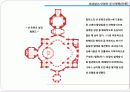 119,도시계획사,서양도시계획사,르네상스시대도시계획,건축부문,르네상스도시계획,이상도시,르네상스의건축,1500 12페이지