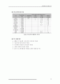 124,도시개발론,제6장,요약,도시개발공간계획기준,토지이용계획,교통처리계획,공공시설계획,획지및가구분할계획,3000 12페이지