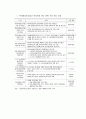 145,경관,도시경관,경관법,경관관련제도,문제점,개선방안,경관관련계획,법률정리,우리나라경관관리,경관법개선방안 28페이지