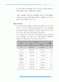 144,영국 밀턴케인즈/도크랜드(Dockland) - 도시재생,도시재생사례,해외도시재생사례,도크랜드,도클랜드,영국도시재생,밀턴케인즈,영국신도시개발,도시개발사례,외국도시개발사례 8페이지
