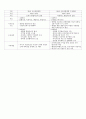 151,제4차국토종합계획수정계획,문제점,개선방안,시사점,제도개선,정의,도시계획제도,1P요약 2페이지