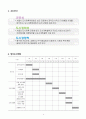 170,직무수행계획서,서울시직무수행계획서,공기업직무수행계획서,직무수행,계획,5000 4페이지