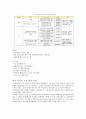 [핸드폰 문제] 데이터 요금 폭탄의 의미와 원인, 데이터 요금 폭탄의 사례, 데이터 요금 폭탄 예방방안 5페이지