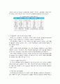 [증강현실 분석 레포트] 증강현실의 정의와 증강현실의 기술현황, 증강현실의 전망 - 증강현실 배경, 요소기술, 기술의 현황 6페이지