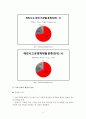 [정보보안과 해킹] 정보보안의 정의와 다양한 해킹사례 및 사회적 해킹에 대한 대응 방안 8페이지