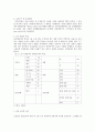고령화에 따른 새로운 쟁점( 고령화 사회 농촌 노인의 노동과 여가 ) 2페이지