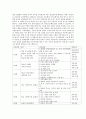 영양교육의이론과실제 1장 6페이지