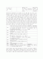 영양교육의이론과실제 1장 9페이지