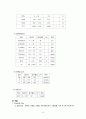CRF(만성신부전, 만성신부전증) CASE 8페이지