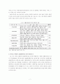 라이프 스타일에 따라 선택할 수 있는 맞춤형 호텔의 변화, 라이프 스타일에 따른 호텔 선택 속성, 연구, 박스 도로시 호텔, 변화, 특징, 시사점, 조사분석 7페이지