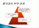 한국, 중국, 미국, 일본의 무역 정책, 정의, 특징, 각국의 무역 정책 비교 분석, 특징, 현황, 사례, 관리, 시사점 분석 7페이지