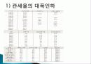 중국의 WTO 가입 과정, 가입의 국내외 배경, 의의, 중국의 가입후 통상 정책의 변화, 한국 경제의 미치는 영향, 특징, 현황, 시사점 6페이지