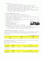 국제 무역 발전 역사, 발전 과정, 국제무역 이론의 발전, 중상주의, 중농주의, 고전학파무역이론, 근대무역이론, 현대무역이론, 딩스 사례, 특징, 관리 분석 5페이지