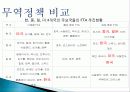 한국, 중국, 미국, 일본 무역 정책, 정의, 특징, 각국의 무역 정책 비교 분석, 특징, 현황, 사례, 관리, 시사점 분석 19페이지