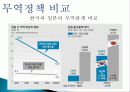 한국, 중국, 미국, 일본 무역 정책, 정의, 특징, 각국의 무역 정책 비교 분석, 특징, 현황, 사례, 관리, 시사점 분석 21페이지