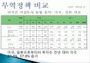 한국, 중국, 미국, 일본 무역 정책, 정의, 특징, 각국의 무역 정책 비교 분석, 특징, 현황, 사례, 관리, 시사점 분석 22페이지
