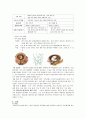 임부 IIOC case study ! 4페이지