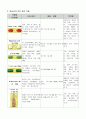 임부 IIOC case study ! 9페이지