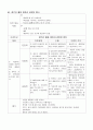 임부 IIOC case study ! 14페이지