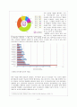 SNS(소셜네트워크 서비스) 의미, 위치, SNS와 민주주의 발전 가능성, 민주주의 발전에 있어 가지는 한계점, SNS의 특성, 현실의 축소판으로서 SNS, 특징, 분석 8페이지