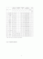 [사회문제론] 성차별과 사회문제 21페이지
