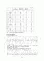 [사회문제론] 성차별과 사회문제 22페이지