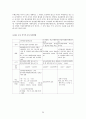 [사회문제론] 성차별과 사회문제 25페이지