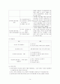 [사회복지실천기술론] 심리사회이론에 대해서 14페이지
