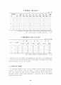 [산업복지론] 근로 청소년 13페이지
