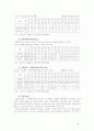 [여성복지론] 우리나라 여성복지법제 및 서비스 전달체계의 현황과 과제 8페이지