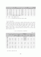 [여성복지론] 이혼여성과 이혼의 실태 보고서 10페이지