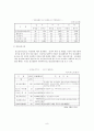 [정신건강론] 정신보건사회사업에 대해서 8페이지
