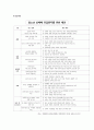 [청소년복지론] 청소년 보호 지원 체계 26페이지