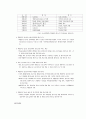 [청소년복지론] 청소년 보호 지원 체계 29페이지
