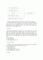 장애인 고용촉진법에 대한 연구 14페이지