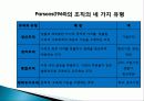 조직과 지역사회 정의, 특징, 관점, 주요개념, 형태, 유형, 조직이 인간행동에 미치는 영향, 지역사회 특성, 인간행동에 미친 영향, 사회복지 실천과의 연관성 분석 15페이지