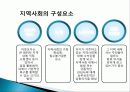 조직과 지역사회 정의, 특징, 관점, 주요개념, 형태, 유형, 조직이 인간행동에 미치는 영향, 지역사회 특성, 인간행동에 미친 영향, 사회복지 실천과의 연관성 분석 23페이지