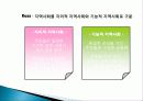 조직과 지역사회 정의, 특징, 관점, 주요개념, 형태, 유형, 조직이 인간행동에 미치는 영향, 지역사회 특성, 인간행동에 미친 영향, 사회복지 실천과의 연관성 분석 29페이지