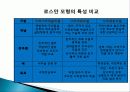 조직과 지역사회 정의, 특징, 관점, 주요개념, 형태, 유형, 조직이 인간행동에 미치는 영향, 지역사회 특성, 인간행동에 미친 영향, 사회복지 실천과의 연관성 분석 33페이지