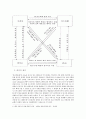 레바논 내전, 분쟁, 독립 투쟁, 역사적 배경, 종교적 배경, 주변국에 의한 확산, 내전 종식, 특징, 현황, 관리, 시사점, 총체적 조사분석 9페이지