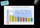 인터넷 마녀 사냥 등장배경, 발생과정, 마녀사냥 해석, 영향, 사례, 순기능, 역기능, 인터넷 발달, 새로운 문화 등장, 특징, 분석 조사분 3페이지