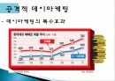 데이 문화의 정의, 종류, 상업화 변질, 빼빼로 데이, 공격적 데이마케팅 양산, 사회학적 이론 적용, 데이문화에 대한 고찰, 앞으로의 방향, 전망, 특징, 분석 11페이지