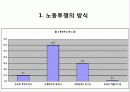 [산업사회학] 노동운동을 바라보는 우리의 시각 4페이지
