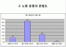 [산업사회학] 노동운동을 바라보는 우리의 시각 5페이지