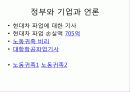 [산업사회학] 노동운동을 바라보는 우리의 시각 11페이지