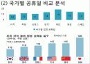 대체공휴일과 경제효과 10페이지